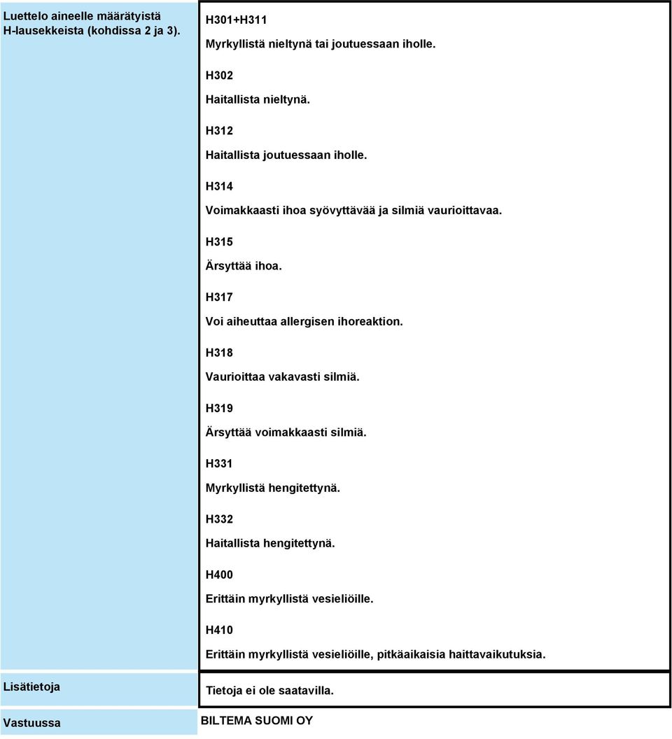 H317 Voi aiheuttaa allergisen ihoreaktion. H318 Vaurioittaa vakavasti silmiä. H319 Ärsyttää voimakkaasti silmiä. H331 Myrkyllistä hengitettynä.