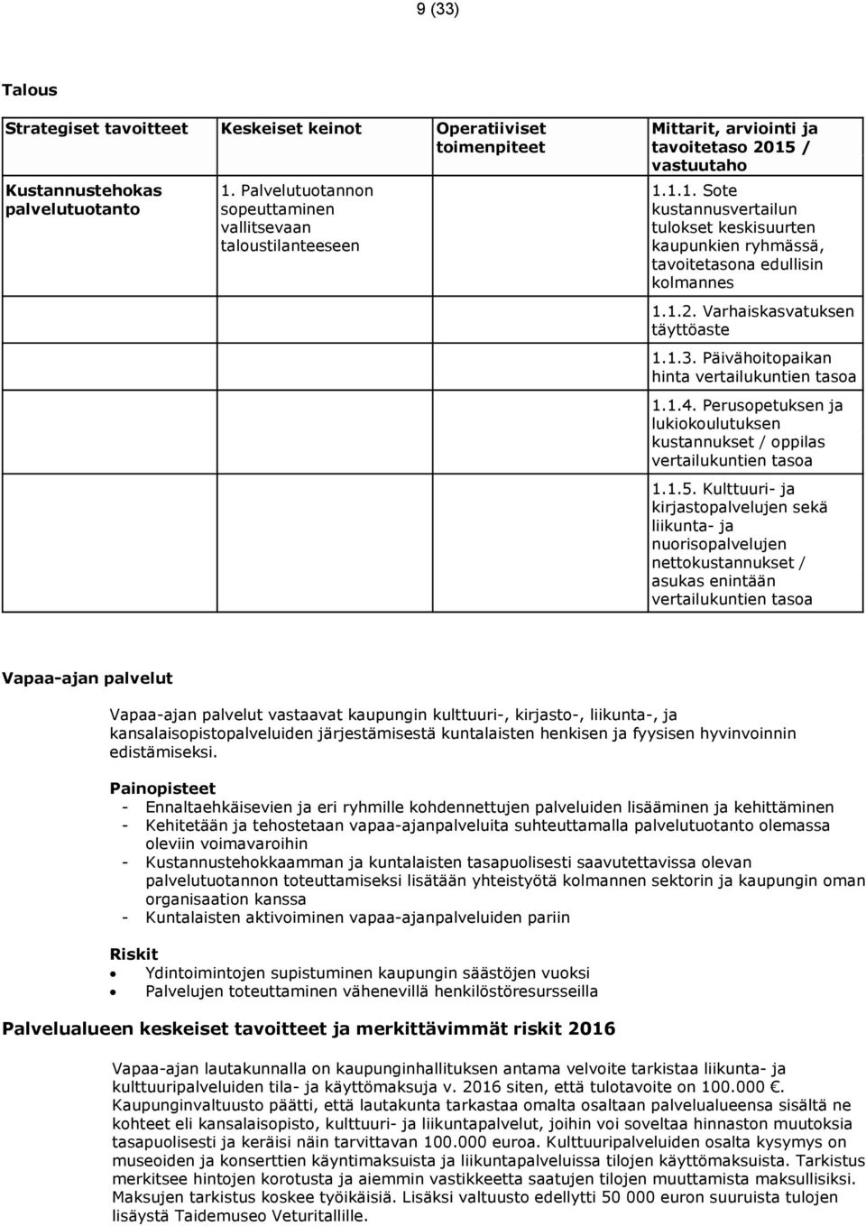 / vastuutaho 1.1.1. Sote kustannusvertailun tulokset keskisuurten kaupunkien ryhmässä, tavoitetasona edullisin kolmannes 1.1.2. Varhaiskasvatuksen täyttöaste 1.1.3.