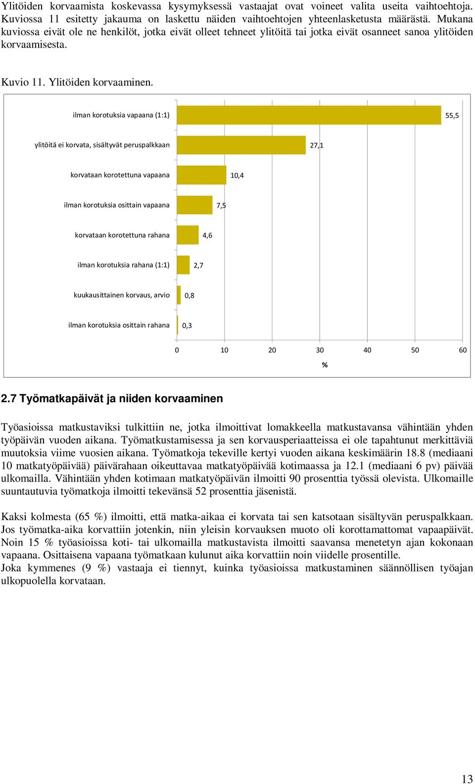 ilman korotuksia vapaana (1:1) 55,5 ylitöitä ei korvata, sisältyvät peruspalkkaan 27,1 korvataan korotettuna vapaana 10,4 ilman korotuksia osittain vapaana 7,5 korvataan korotettuna rahana 4,6 ilman
