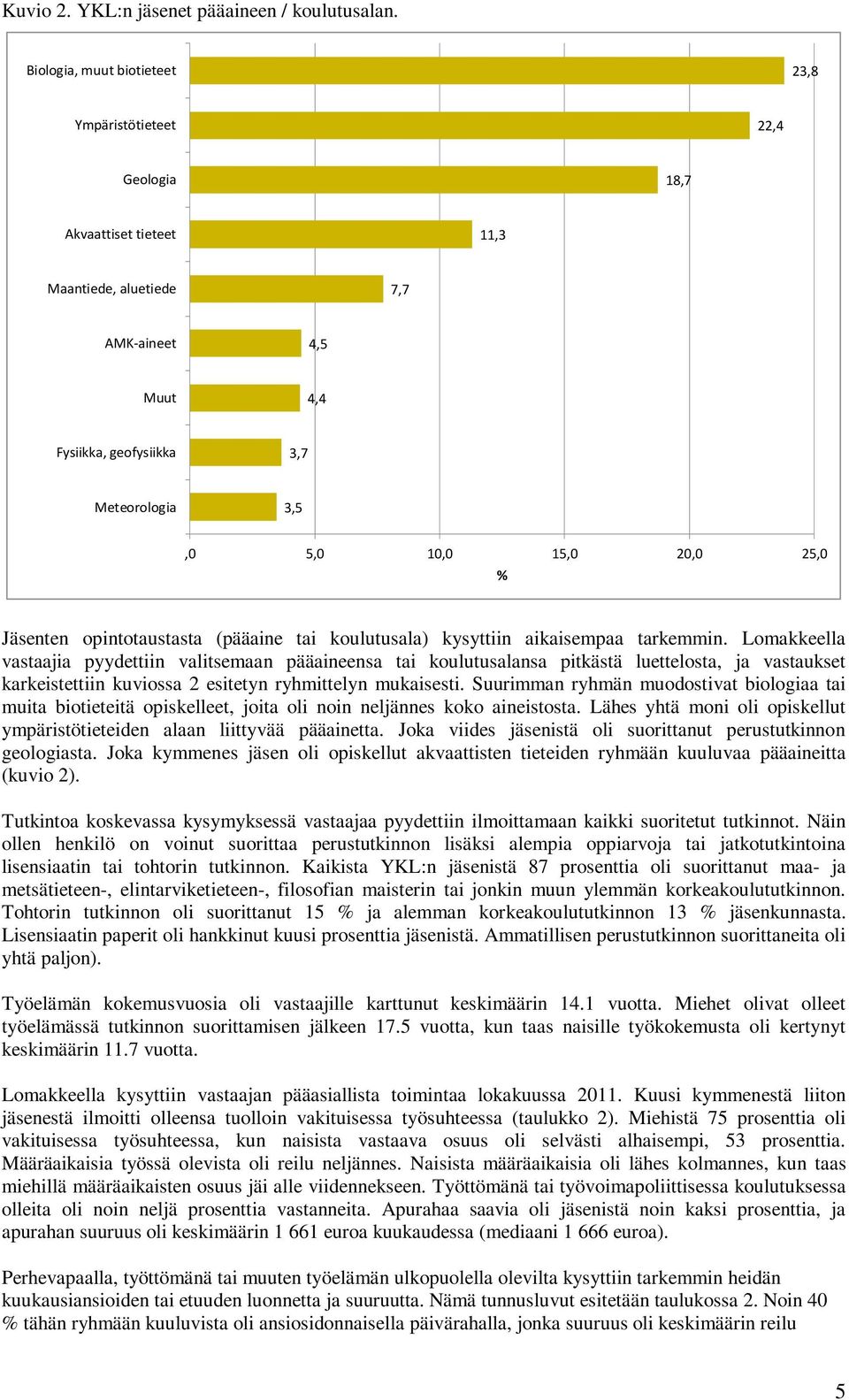 20,0 25,0 % Jäsenten opintotaustasta (pääaine tai koulutusala) kysyttiin aikaisempaa tarkemmin.