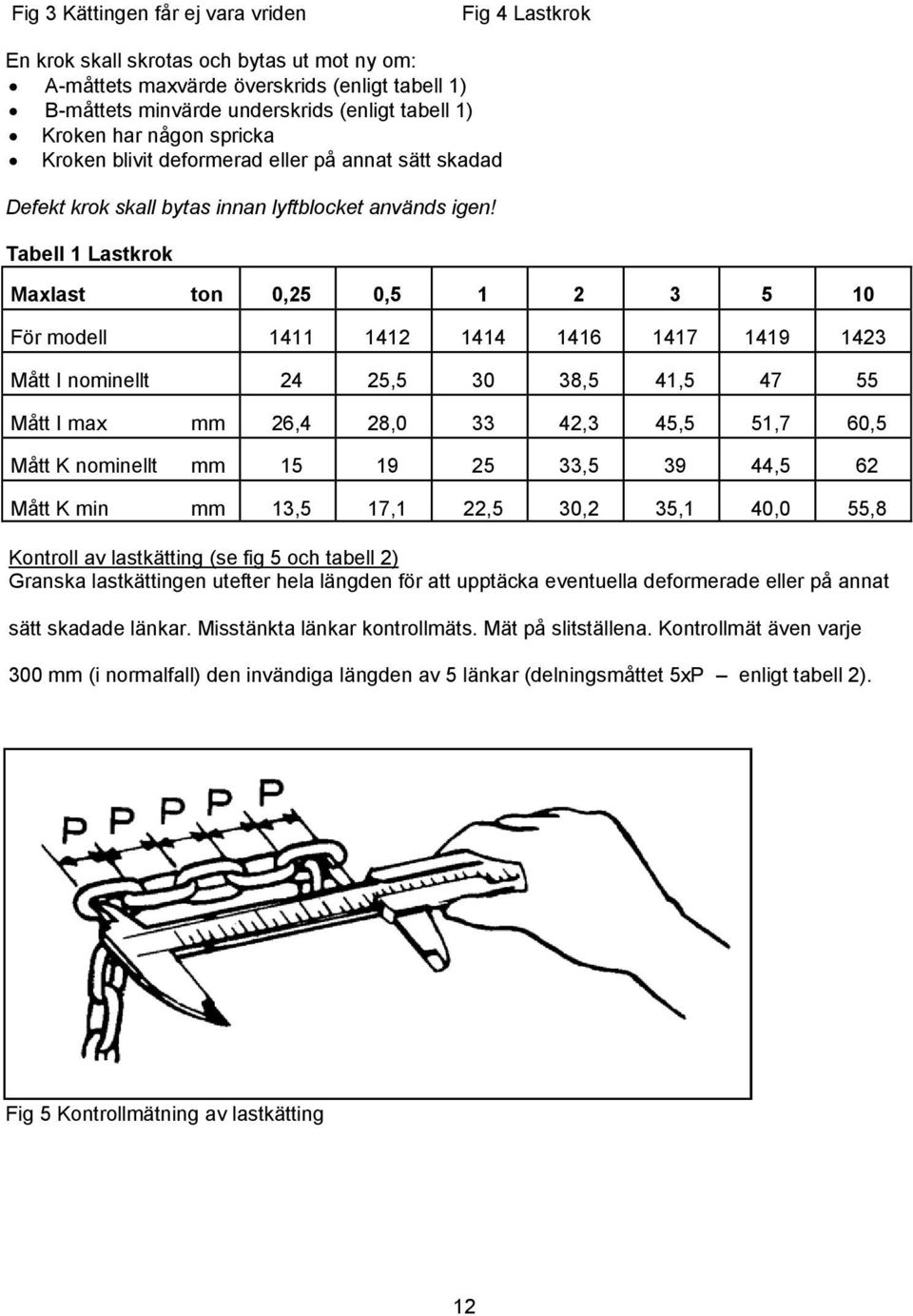 Tabell 1 Lastkrok Maxlast ton 0,25 0,5 1 2 3 5 10 För modell 1411 1412 1414 1416 1417 1419 1423 Mått I nominellt 24 mm 25,5 30 38,5 41,5 47 55 Mått I max mm 26,4 28,0 33 42,3 45,5 51,7 60,5 Mått K