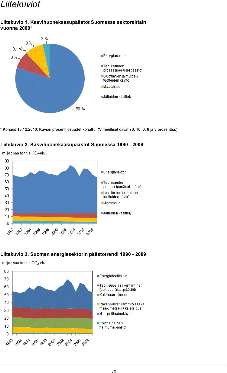 2010: Kuvion prosenttiosuudet korjattu.