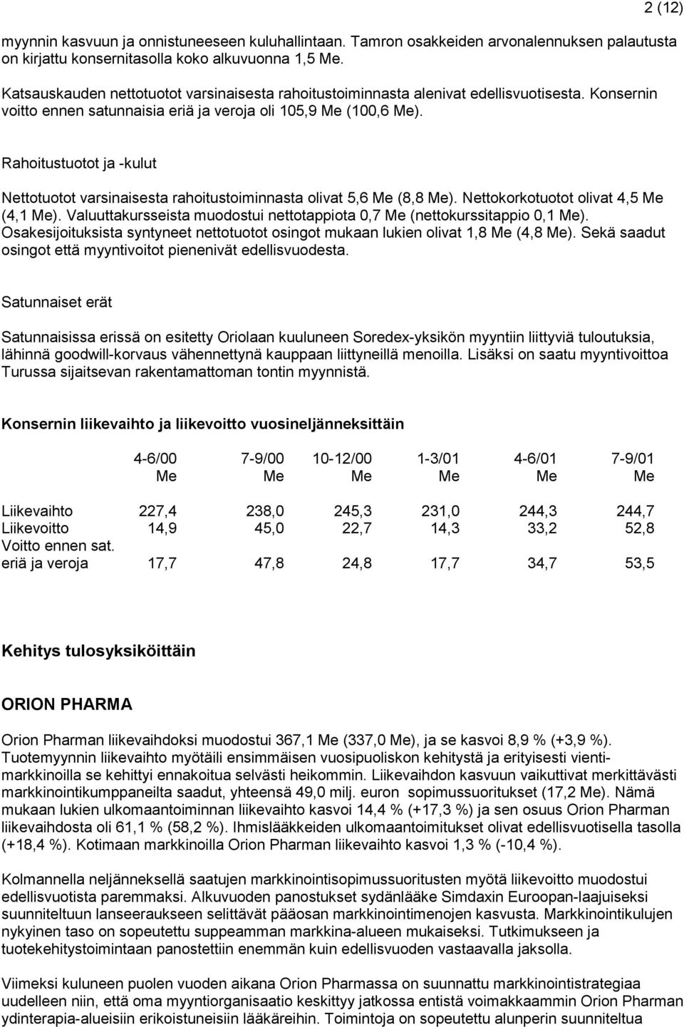 Rahoitustuotot ja -kulut Nettotuotot varsinaisesta rahoitustoiminnasta olivat 5,6 Me (8,8 Me). Nettokorkotuotot olivat 4,5 Me (4,1 Me).