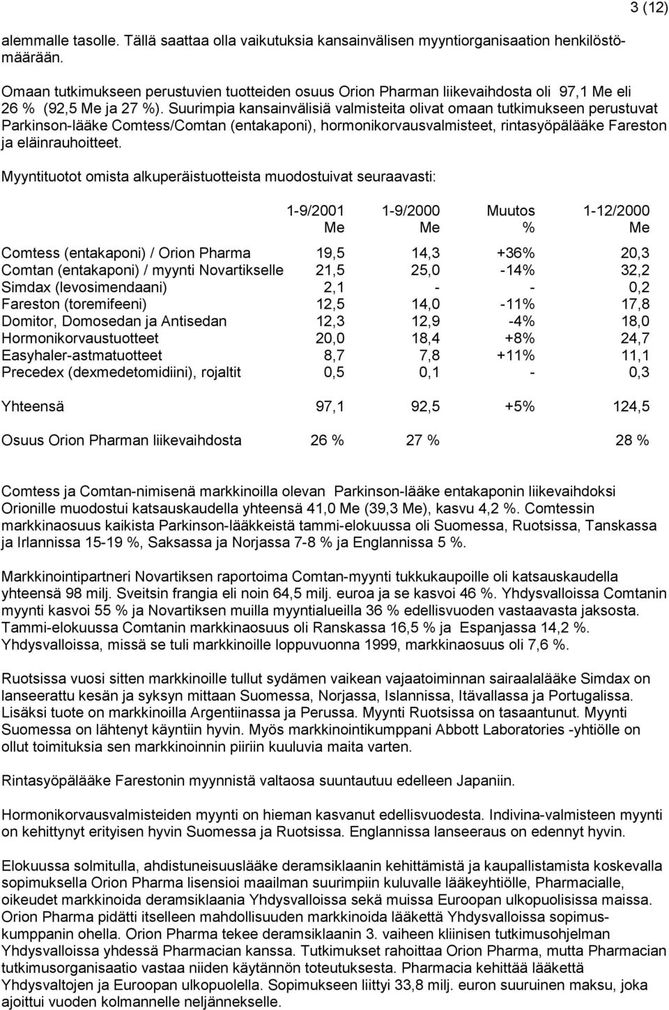 Suurimpia kansainvälisiä valmisteita olivat omaan tutkimukseen perustuvat Parkinson-lääke Comtess/Comtan (entakaponi), hormonikorvausvalmisteet, rintasyöpälääke Fareston ja eläinrauhoitteet.