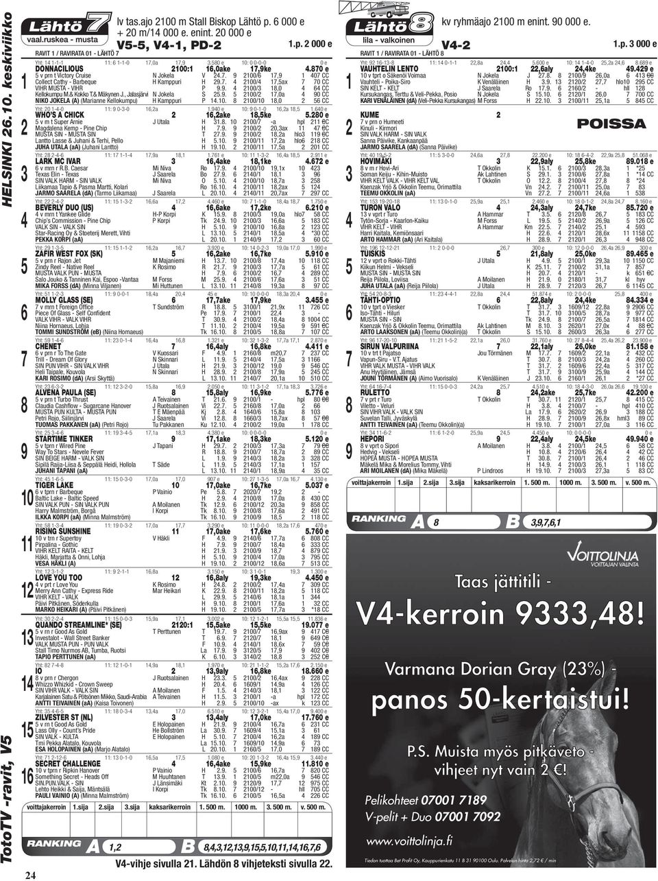 . 0/,ax 0 CC VIHR MUSTA - VIHR P.. 0/,0 CC Kellokumpu M.& Kokko T.& Mäkynen J., Jalasjärvi N Jokela S.. 0/,0a 0 CC NIKO JOKELA (A) (Marianne Kellokumpu) H Kamppuri P.. 0/,0 CC Yht: 0 --0 : 0--0,a.