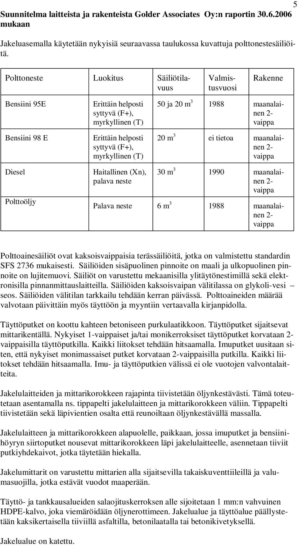 maanalainen 2- vaippa 20 m 3 ei tietoa maanalainen 2- vaippa Diesel Polttoöljy Haitallinen (Xn), palava neste 30 m 3 1990 maanalainen 2- vaippa Palava neste 6 m 3 1988 maanalainen 2- vaippa