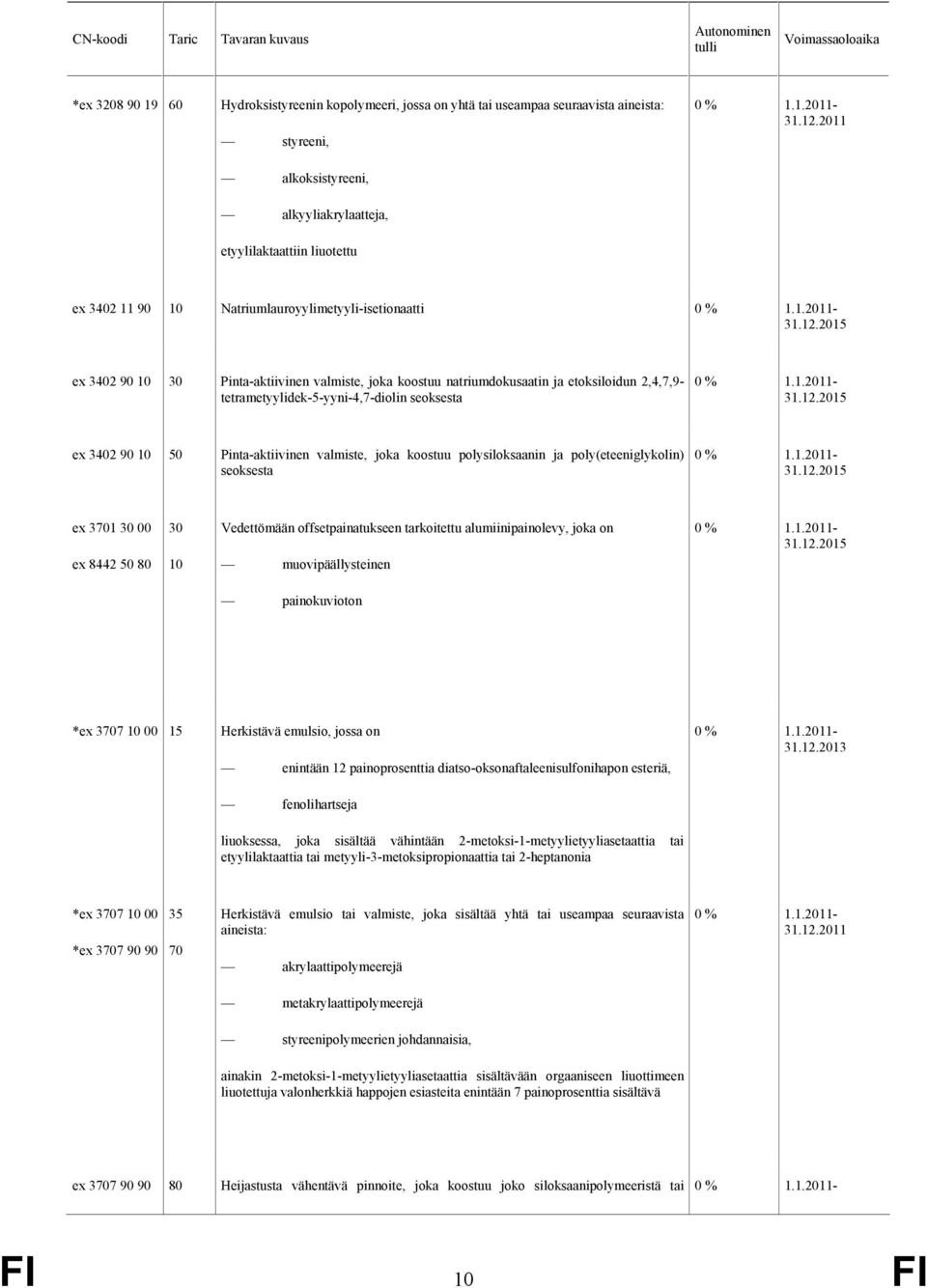 2,4,7,9- tetrametyylidek-5-yyni-4,7-diolin seoksesta ex 3402 90 10 50 Pinta-aktiivinen valmiste, joka koostuu polysiloksaanin ja poly(eteeniglykolin) seoksesta ex 3701 30 00 ex 8442 50 80 30 10