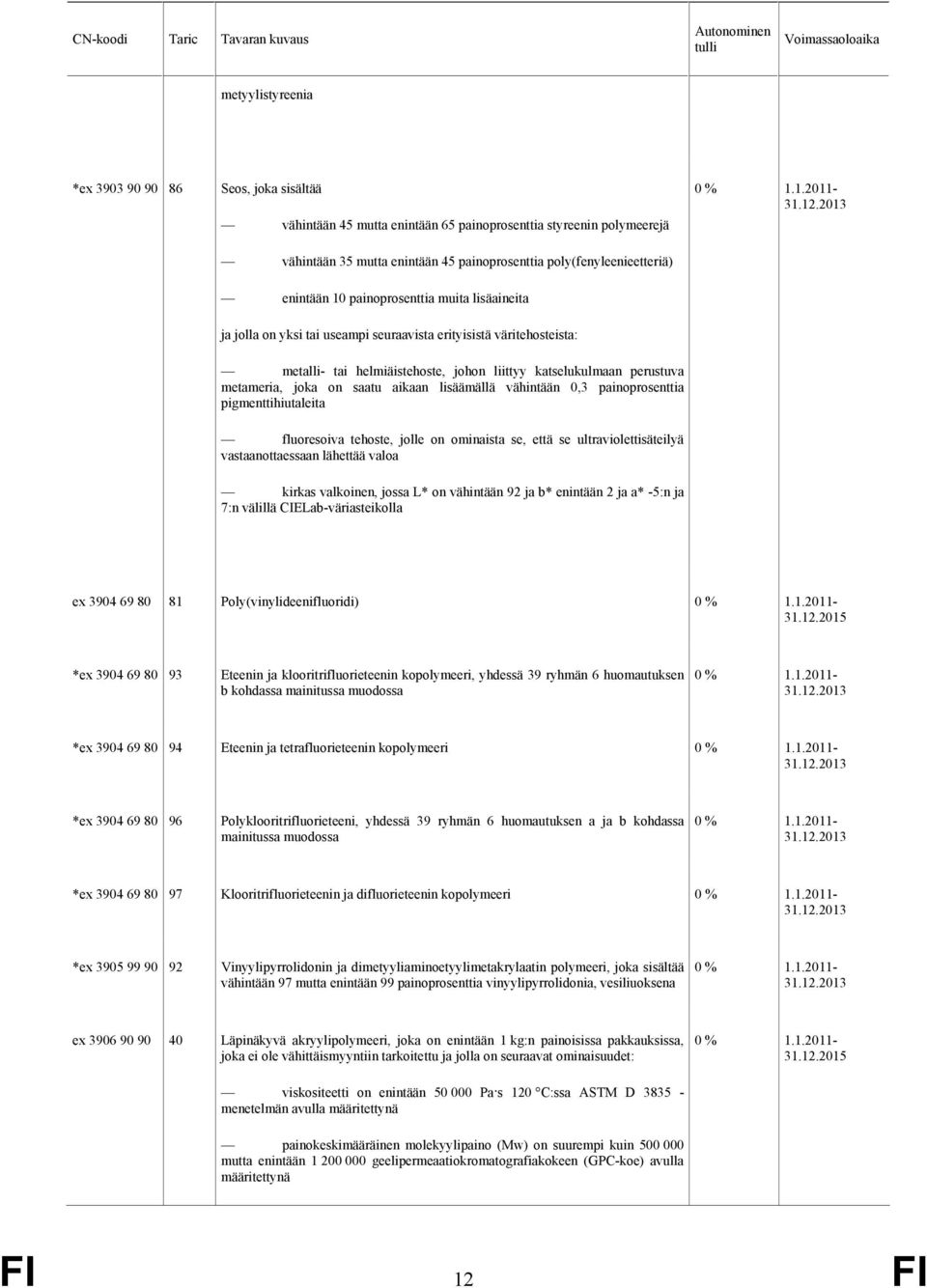 joka on saatu aikaan lisäämällä vähintään 0,3 painoprosenttia pigmenttihiutaleita fluoresoiva tehoste, jolle on ominaista se, että se ultraviolettisäteilyä vastaanottaessaan lähettää valoa kirkas