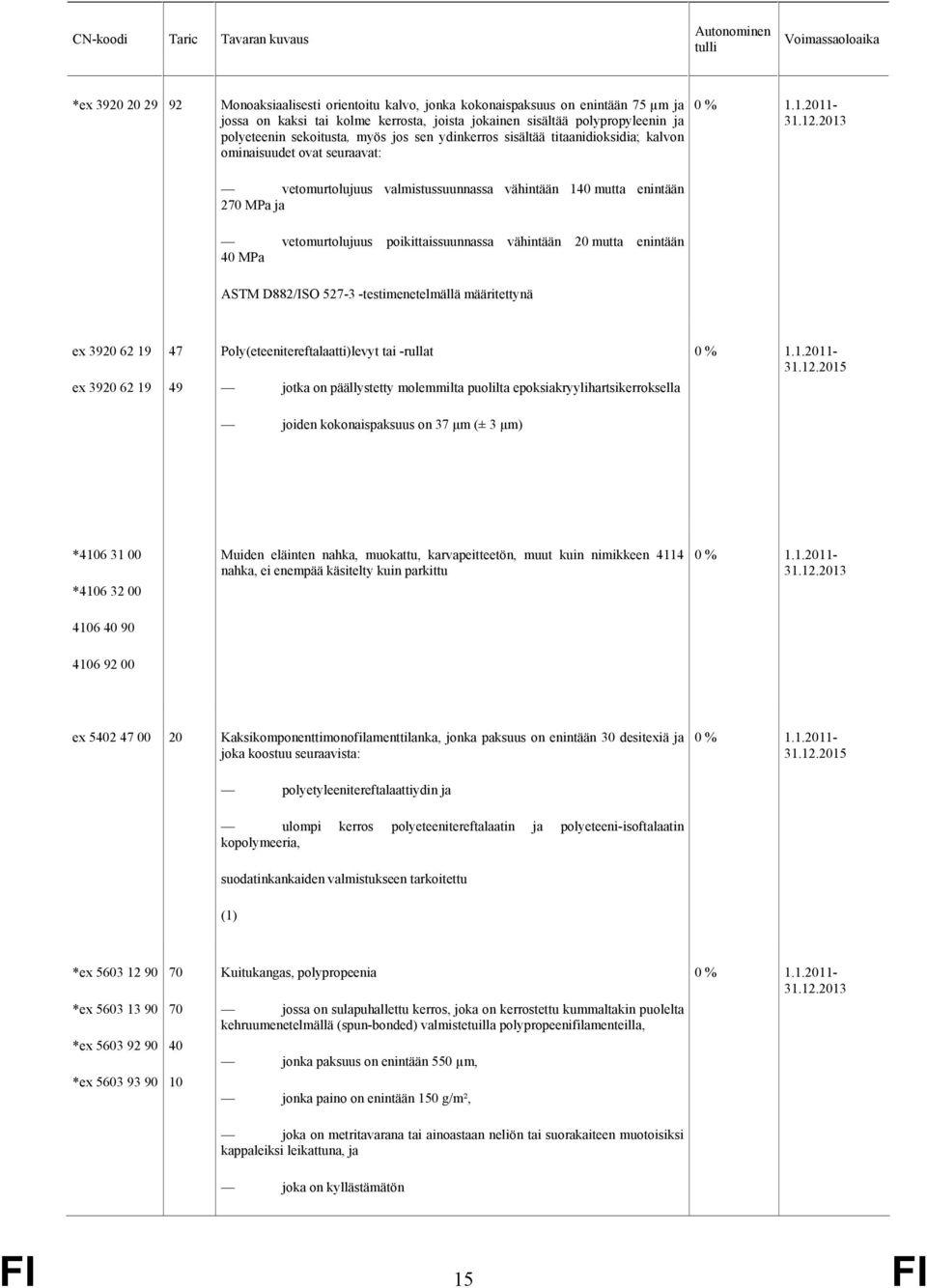 vähintään 20 mutta enintään 40 MPa ASTM D882/ISO 527-3 -testimenetelmällä määritettynä ex 3920 62 19 ex 3920 62 19 47 49 Poly(eteenitereftalaatti)levyt tai -rullat jotka on päällystetty molemmilta