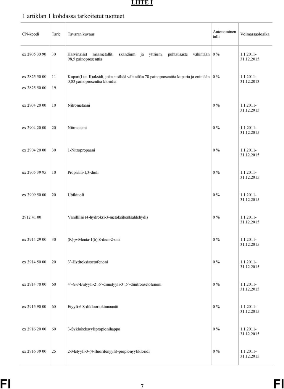 ex 2904 20 00 30 1-Nitropropaani ex 2905 39 95 10 Propaani-1,3-dioli ex 2909 50 00 20 Ubikinoli 2912 41 00 Vanilliini (4-hydroksi-3-metoksibentsaldehydi) ex 2914 29 00 30