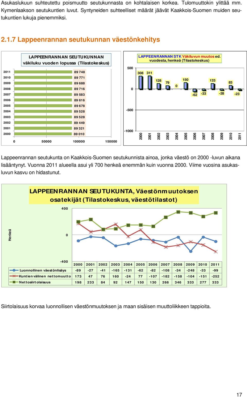 7 Lappeenrannan seutukunnan väestönkehitys LAPPEENRANNAN SEUTUKUNNAN väkiluku vuoden lopussa (Tilastokeskus) LAPPEENRANNAN STK Väkiluvun muutos ed.