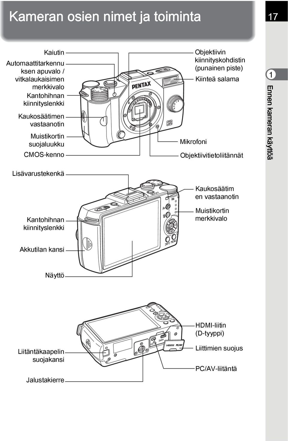 salama Objektiivitietoliitännät 1 Ennen kameran käyttöä Lisävarustekenkä Kantohihnan kiinnityslenkki Kaukosäätim en vastaanotin