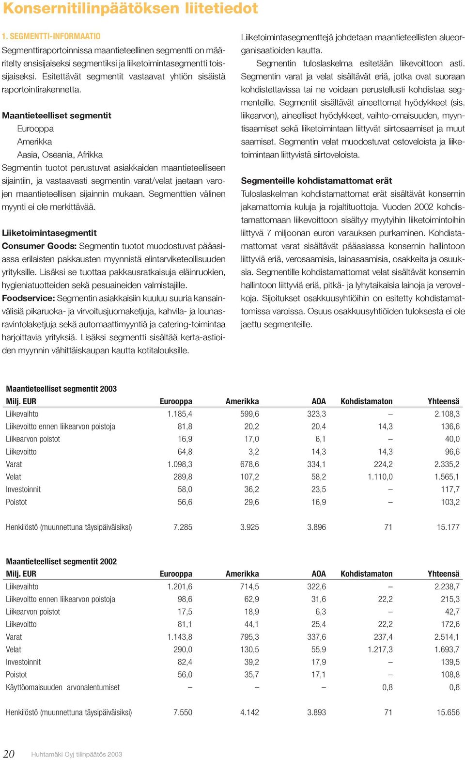 Maantieteelliset segmentit Eurooppa Amerikka Aasia, Oseania, Afrikka Segmentin tuotot perustuvat asiakkaiden maantieteelliseen sijaintiin, ja vastaavasti segmentin varat/velat jaetaan varojen