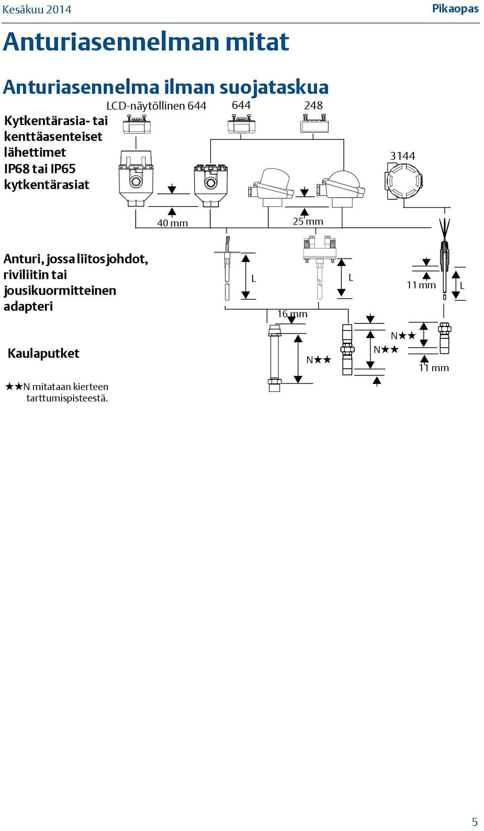 3144 40 mm 25 mm Anturi, jossa liitosjohdot, riviliitin tai jousikuormitteinen