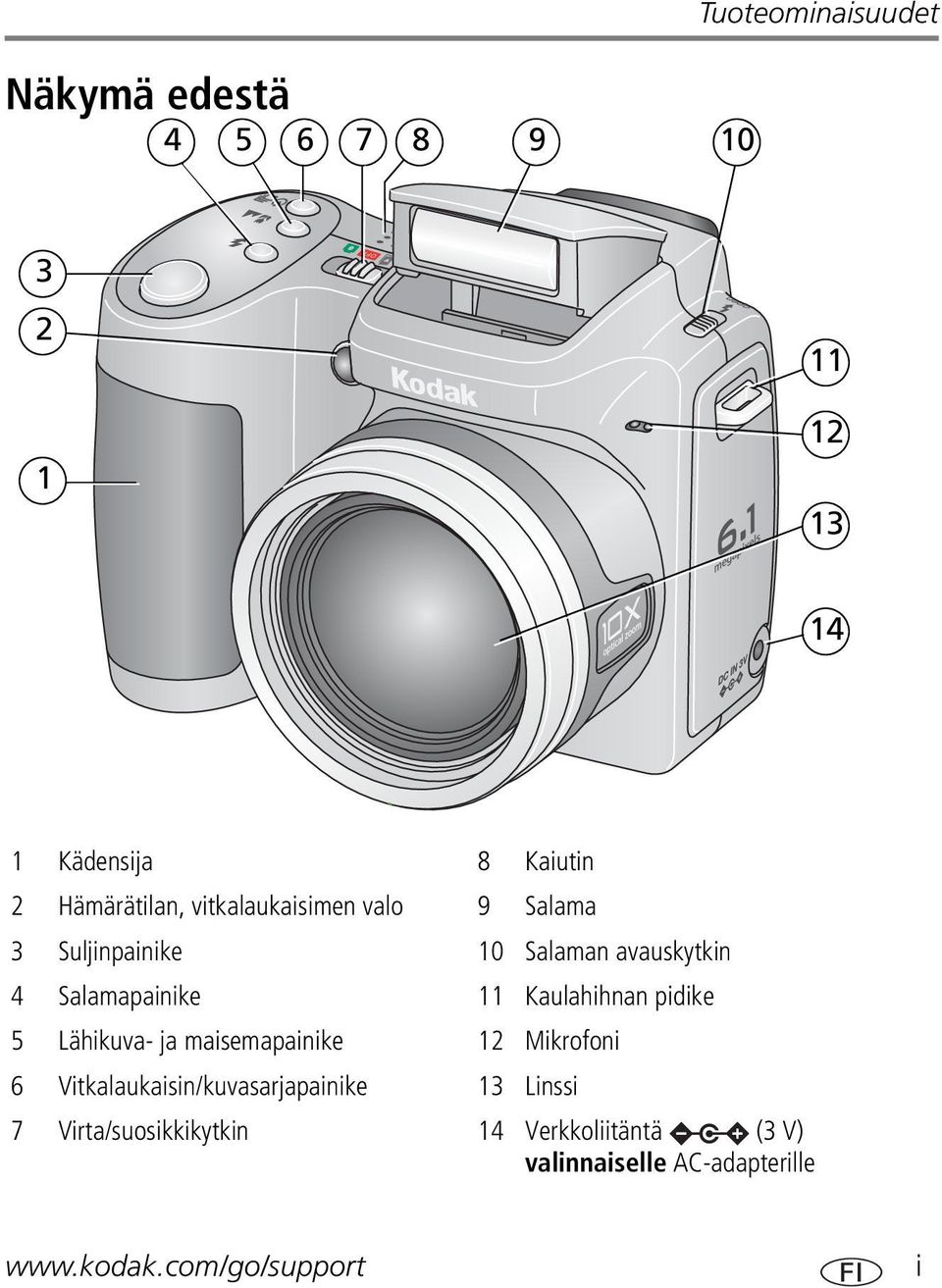 11 Kaulahihnan pidike 5 Lähikuva- ja maisemapainike 12 Mikrofoni 6 Vitkalaukaisin/kuvasarjapainike