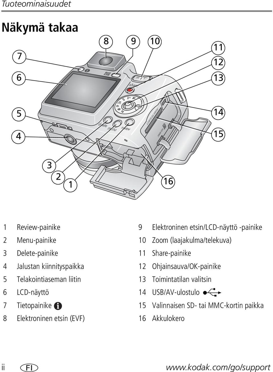 kiinnityspaikka 12 Ohjainsauva/OK-painike 5 Telakointiaseman liitin 13 Toimintatilan valitsin 6 LCD-näyttö 14