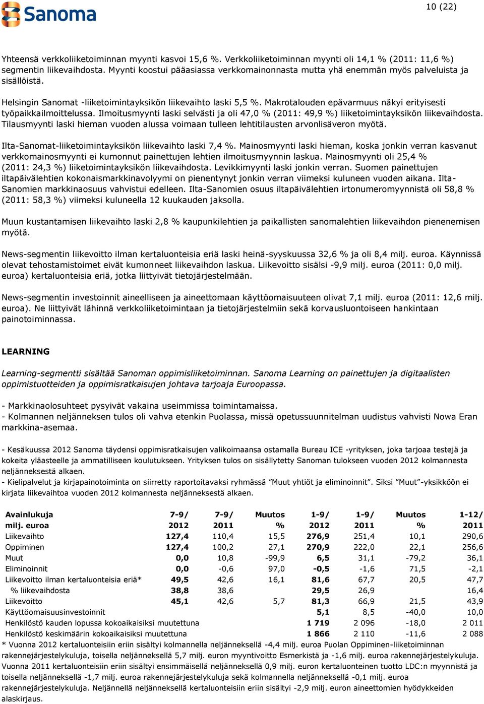 Makrotalouden epävarmuus näkyi erityisesti työpaikkailmoittelussa. Ilmoitusmyynti laski selvästi ja oli 47,0 % (2011: 49,9 %) liiketoimintayksikön liikevaihdosta.