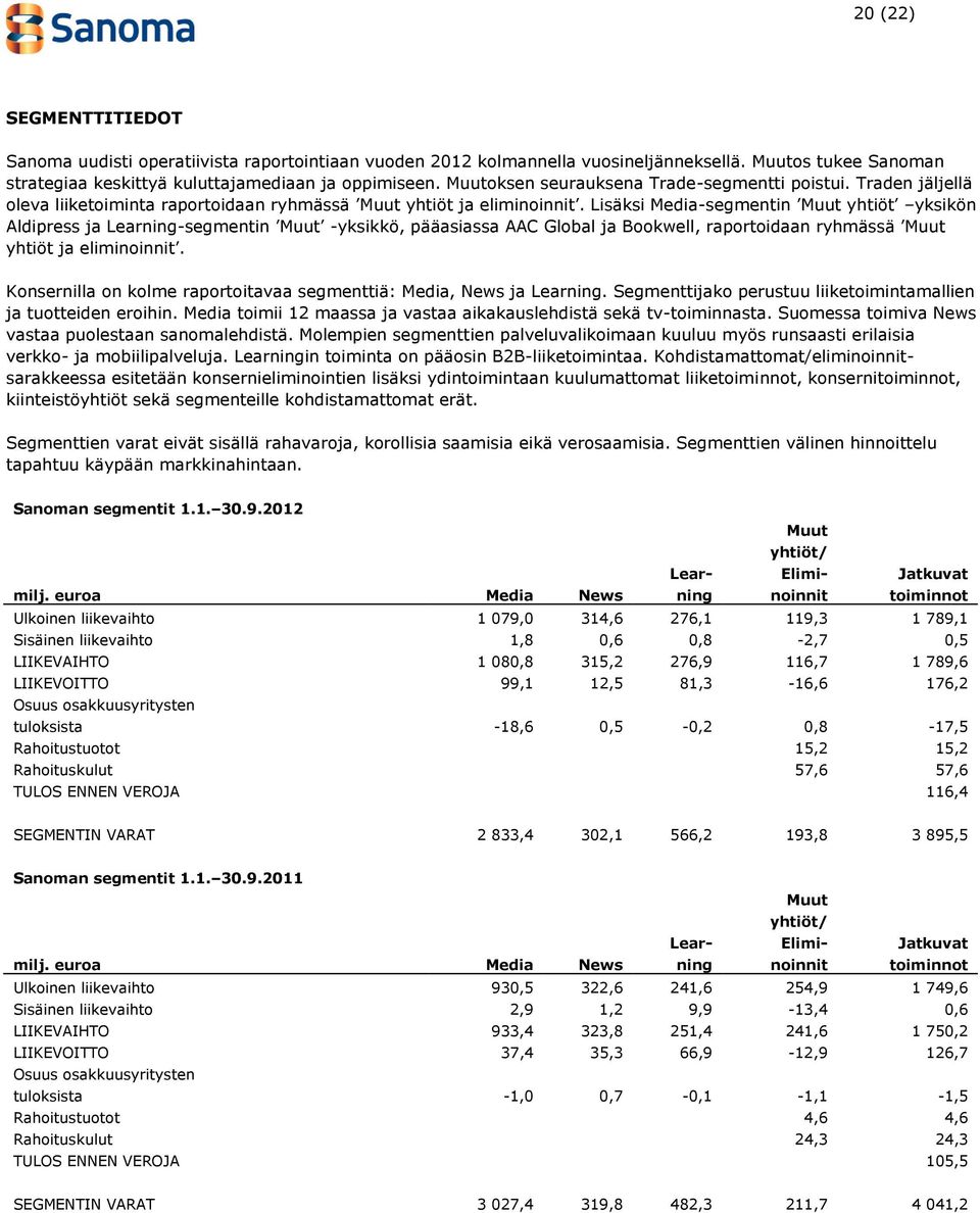 Lisäksi Media-segmentin Muut yhtiöt yksikön Aldipress ja Learning-segmentin Muut -yksikkö, pääasiassa AAC Global ja Bookwell, raportoidaan ryhmässä Muut yhtiöt ja eliminoinnit.