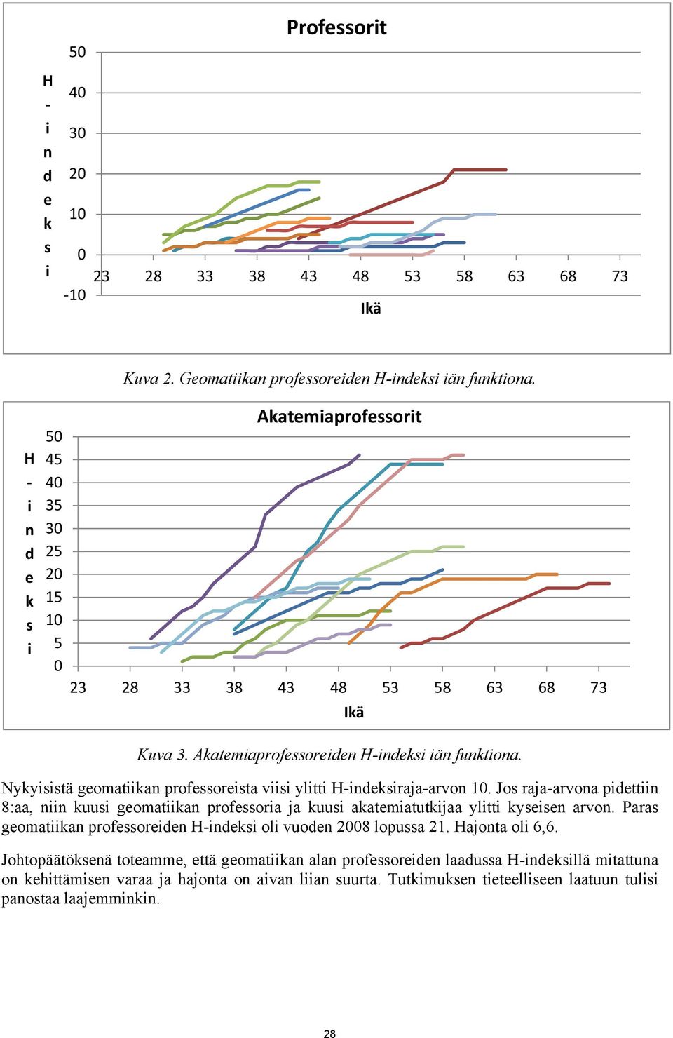 Nykysstä geomatkan professoresta vs yltt H-ndeksraja-arvon 10. Jos raja-arvona pdettn 8:aa, nn kuus geomatkan professora ja kuus akatematutkjaa yltt kysesen arvon.