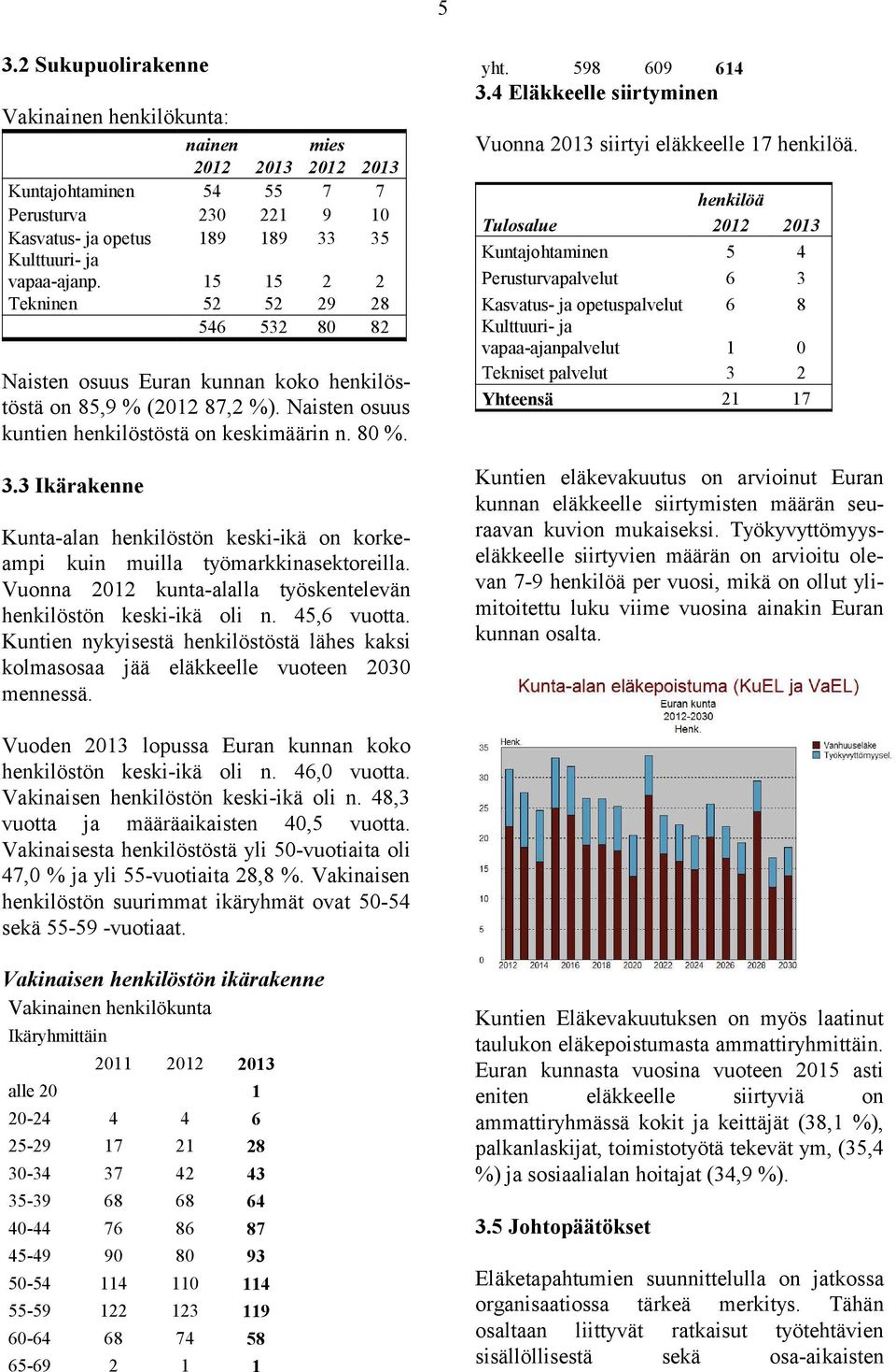 3 Ikärakenne Kunta-alan henkilöstön keski-ikä on korkeampi kuin muilla työmarkkinasektoreilla. Vuonna 2012 kunta-alalla työskentelevän henkilöstön keski-ikä oli n. 45,6 vuotta.