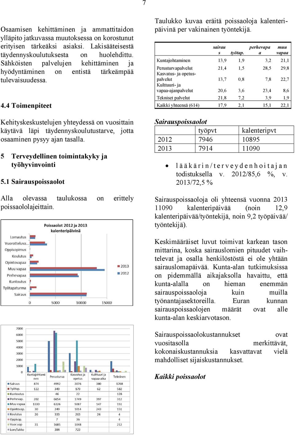 4 Toimenpiteet Kehityskeskustelujen yhteydessä on vuosit tain käytävä läpi täydennyskoulutustarve, jotta osaaminen pysyy ajan tasalla. 5 Terveydellinen toimintakyky ja työhyvin vointi 5.