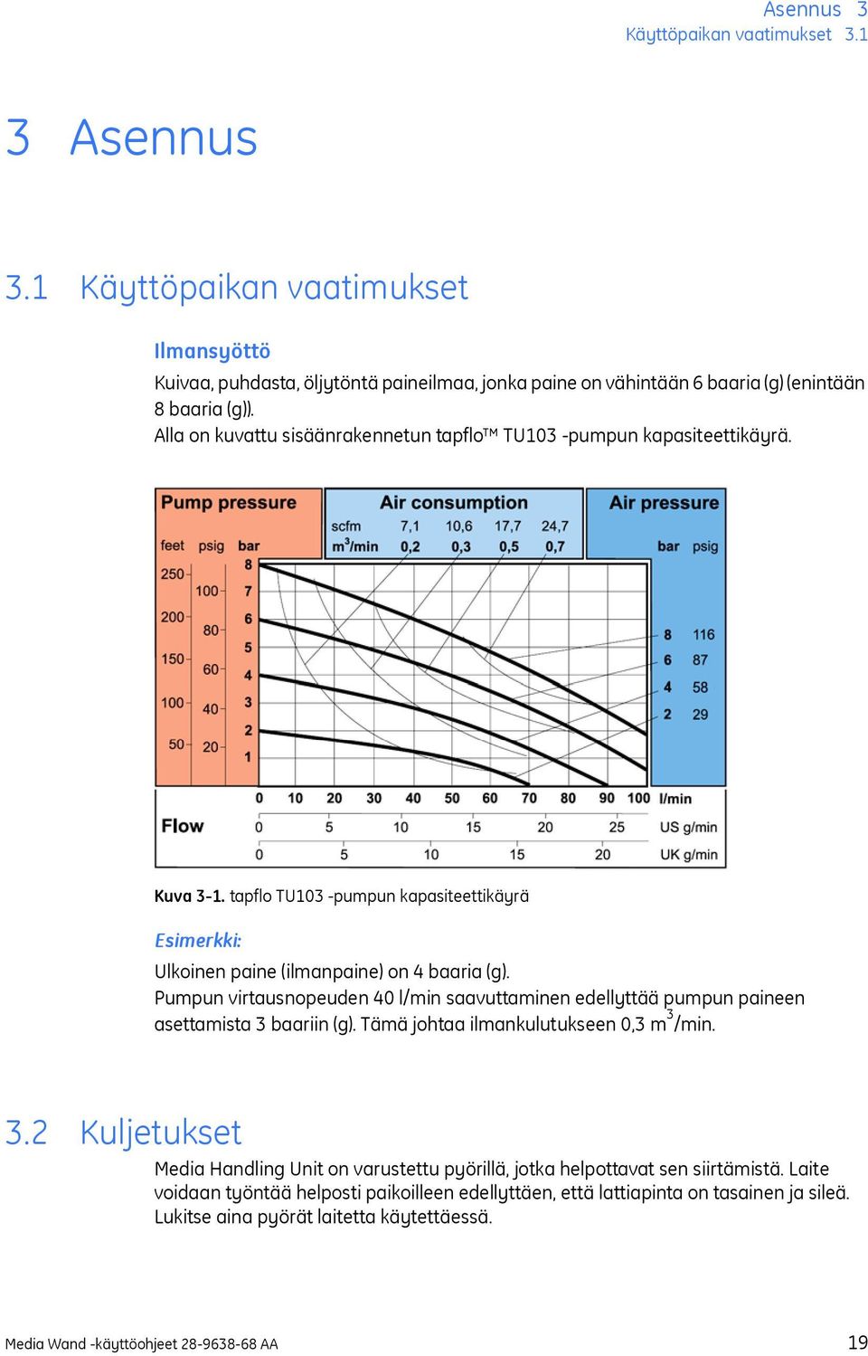 Pumpun virtausnopeuden 40 l/min saavuttaminen edellyttää pumpun paineen asettamista 3 baariin (g). Tämä johtaa ilmankulutukseen 0,3 m 3 /min. 3.2 Kuljetukset Media Handling Unit on varustettu pyörillä, jotka helpottavat sen siirtämistä.