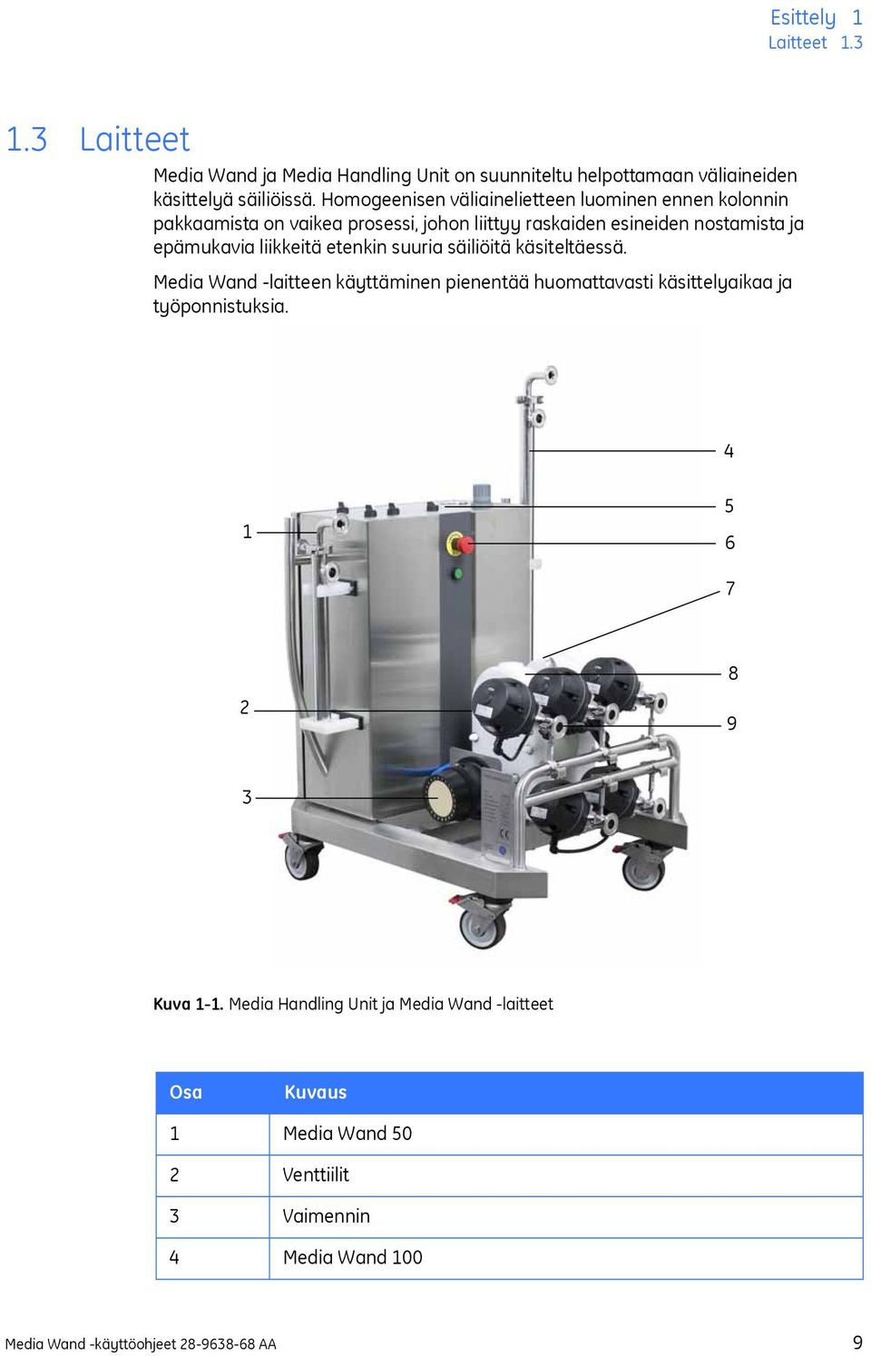 liikkeitä etenkin suuria säiliöitä käsiteltäessä. Media Wand -laitteen käyttäminen pienentää huomattavasti käsittelyaikaa ja työponnistuksia.