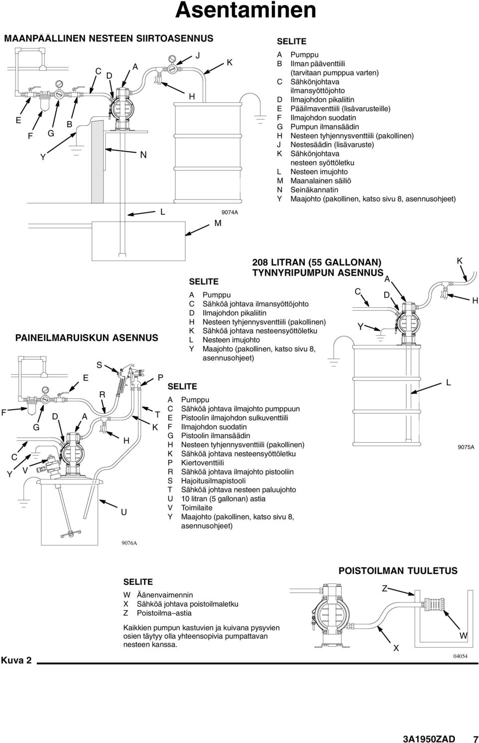 Nesteen imujohto Maanalainen säiliö Seinäkannatin Maajohto (pakollinen, katso sivu 8, asennusohjeet) PAINEILMARUISKUN ASENNUS S E P R F D A T G K H C Y V U SELITE 08 LITRAN (55 GALLONAN)