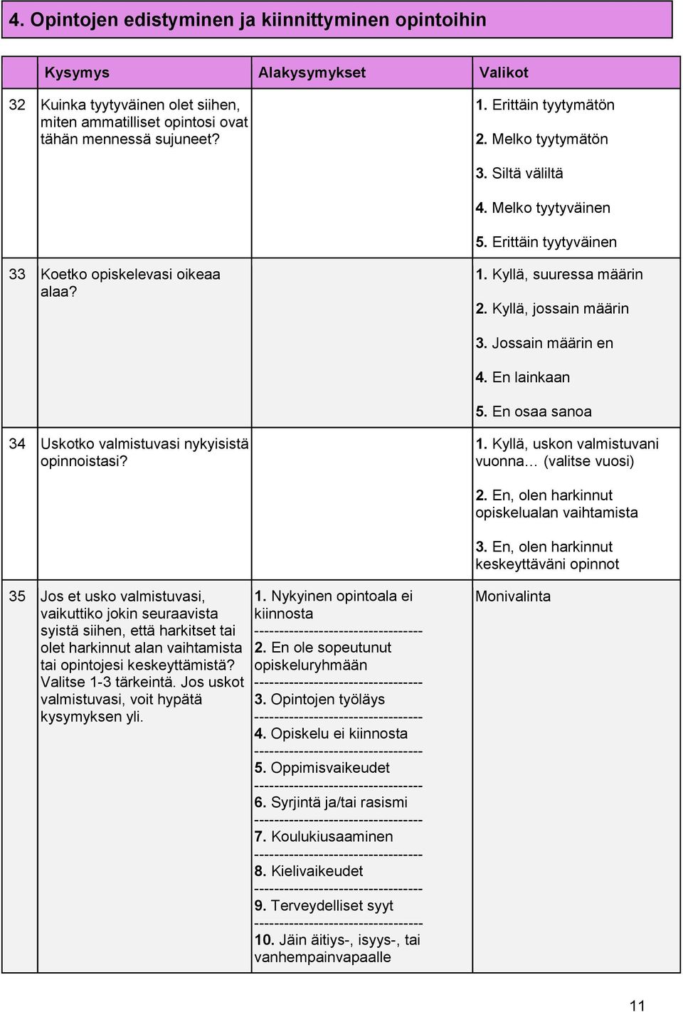 Jossain määrin en 4. En lainkaan 5. En osaa sanoa 34 Uskotko valmistuvasi nykyisistä opinnoistasi? 1. Kyllä, uskon valmistuvani vuonna (valitse vuosi) 2. En, olen harkinnut opiskelualan vaihtamista 3.