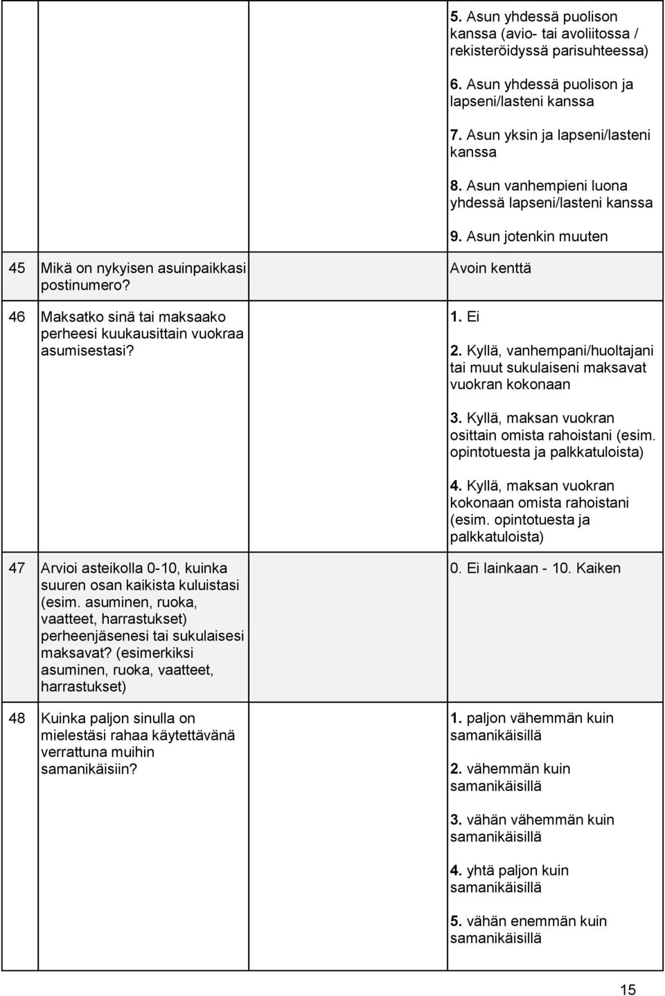 Avoin kenttä 1. Ei 2. Kyllä, vanhempani/huoltajani tai muut sukulaiseni maksavat vuokran kokonaan 3. Kyllä, maksan vuokran osittain omista rahoistani (esim. opintotuesta ja palkkatuloista) 4.