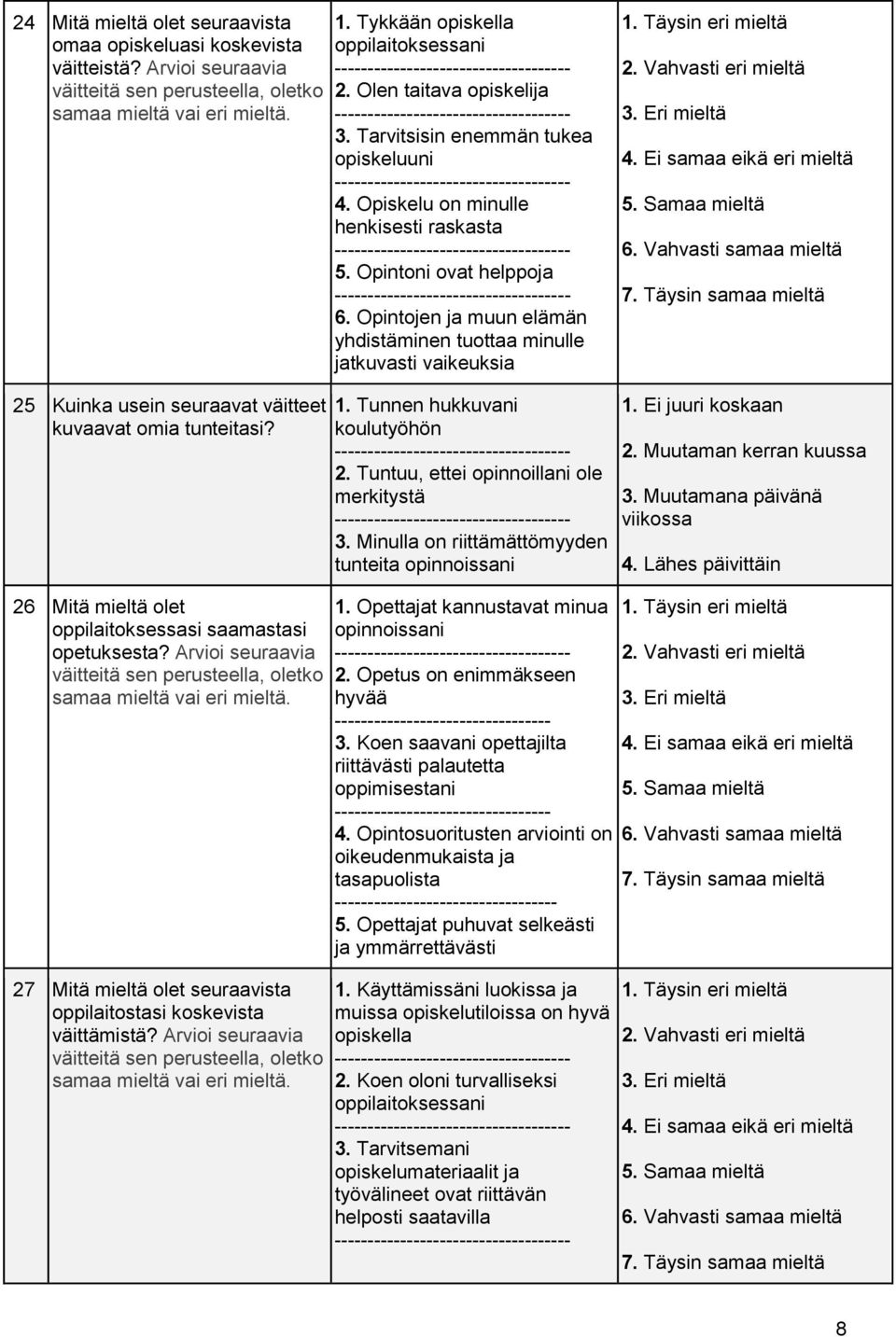 Opintojen ja muun elämän yhdistäminen tuottaa minulle jatkuvasti vaikeuksia 1. Täysin eri mieltä 2. Vahvasti eri mieltä 3. Eri mieltä 4. Ei samaa eikä eri mieltä 5. Samaa mieltä 6.