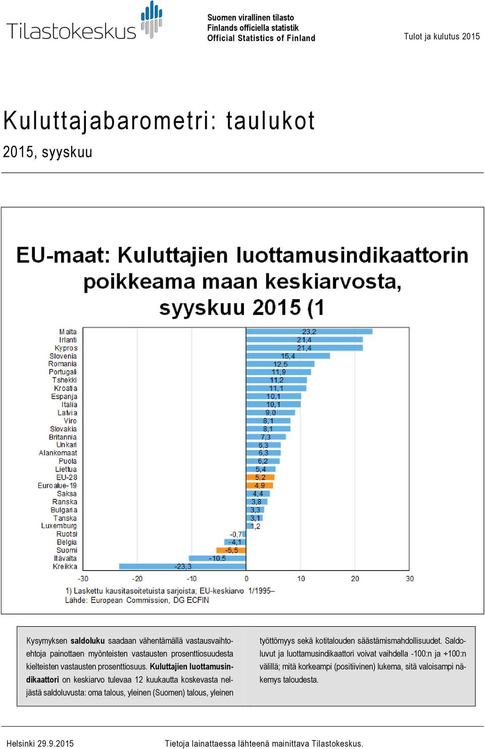 Kuluttajien luottamusindikaattori on keskiarvo tulevaa 12 kuukautta koskevasta neljästä saldoluvusta: oma talous, yleinen (Suomen) talous, yleinen työttömyys sekä kotitalouden