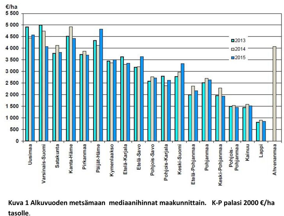 mediaanihinnat