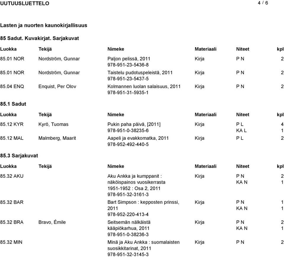KYR Kyrö, Tuomas Pukin paha päivä, [0] P L 4 978-95-0-3835-6 KA L 85. MAL Malmberg, Maarit Aapeli ja evakkomatka, 0 P L 978-95-49-440-5 85.3 Sarjakuvat 85.