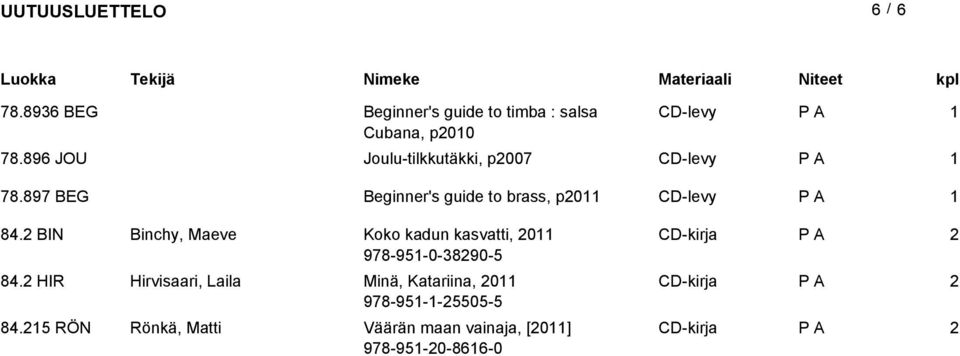 BIN Binchy, Maeve Koko kadun kasvatti, 0 CD-kirja 978-95-0-3890-5 84.