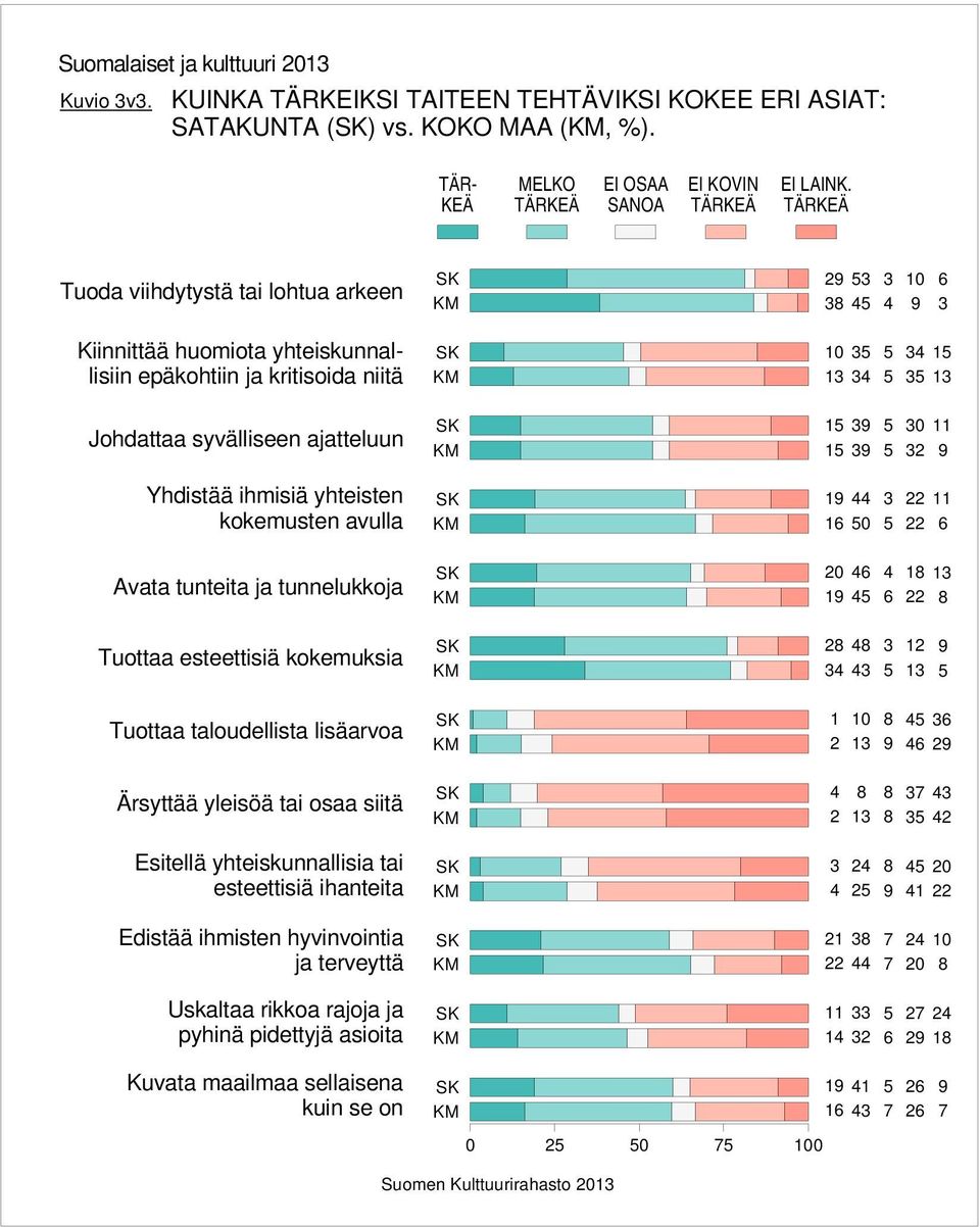 kokemusten avulla Avata tunteita ja tunnelukkoja Tuottaa esteettisiä kokemuksia Tuottaa taloudellista lisäarvoa Ärsyttää yleisöä tai osaa siitä Esitellä yhteiskunnallisia tai