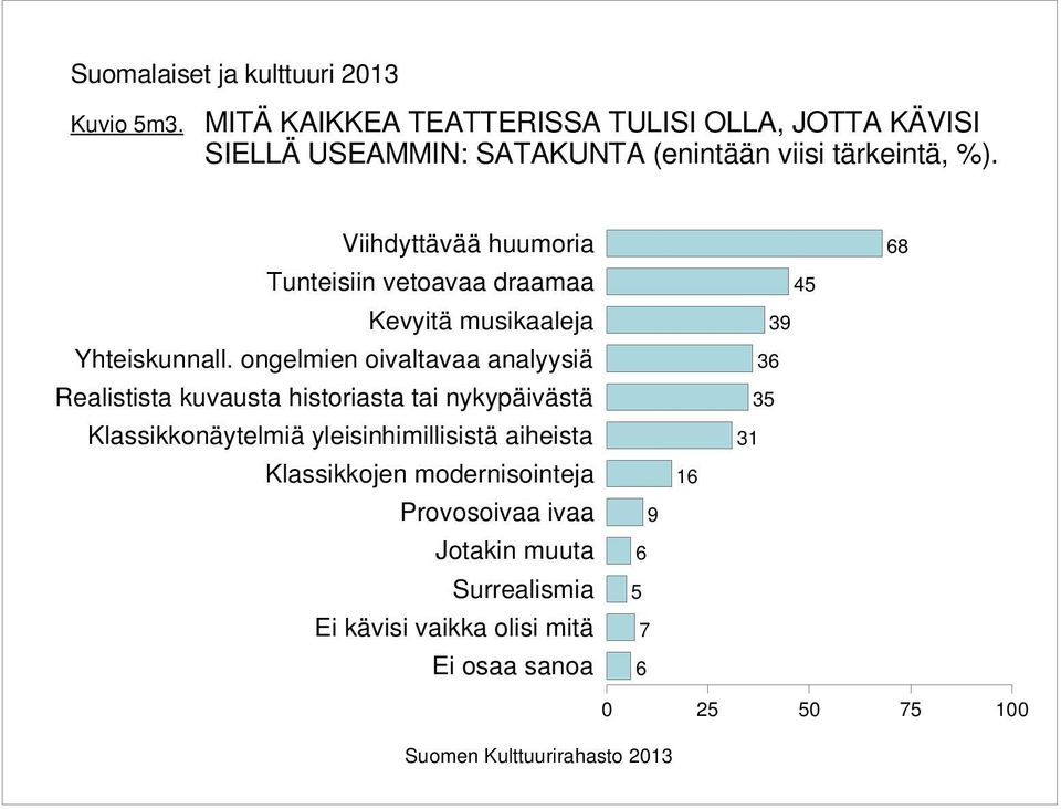 Viihdyttävää huumoria Tunteisiin vetoavaa draamaa Kevyitä musikaaleja Yhteiskunnall.