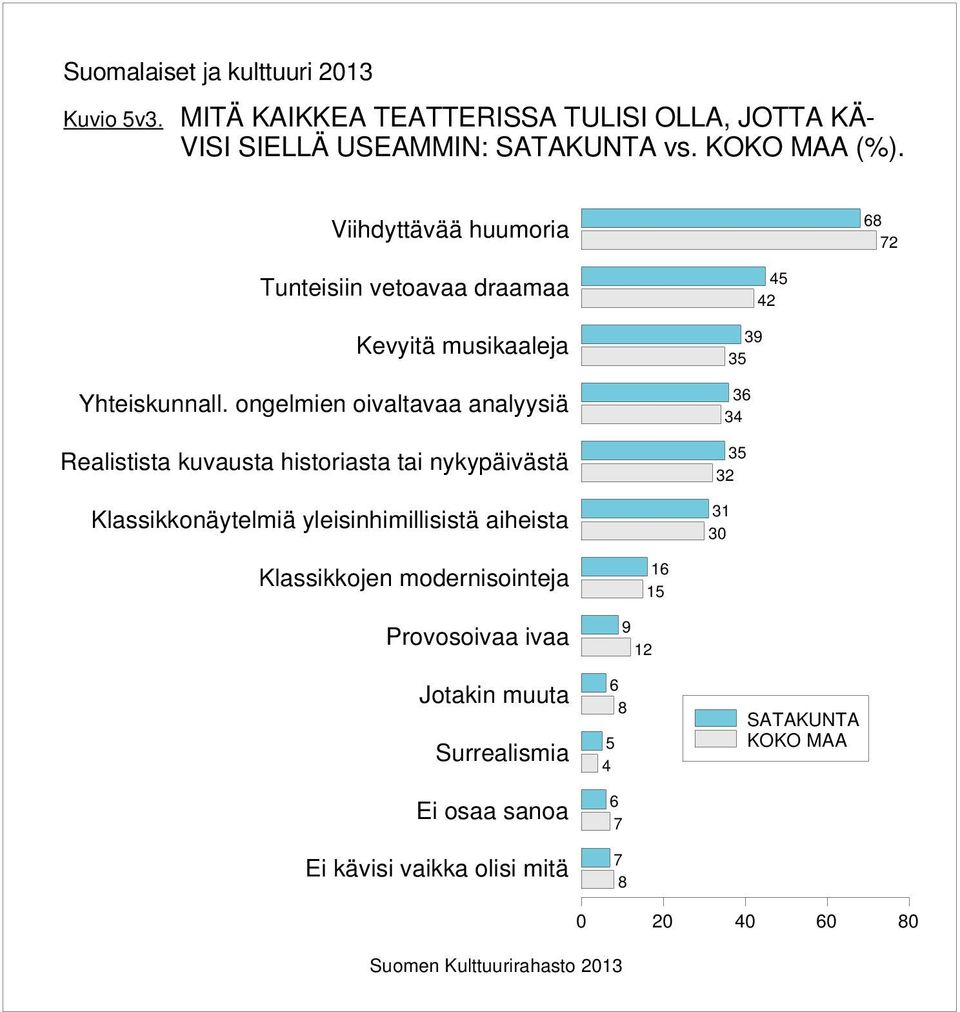 ongelmien oivaltavaa analyysiä Realistista kuvausta historiasta tai nykypäivästä Klassikkonäytelmiä yleisinhimillisistä aiheista