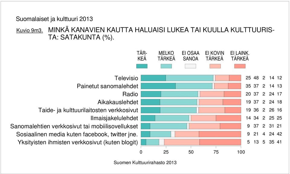 TÄR- KEÄ MELKO EI OSAA EI KOVIN EI LAINK.