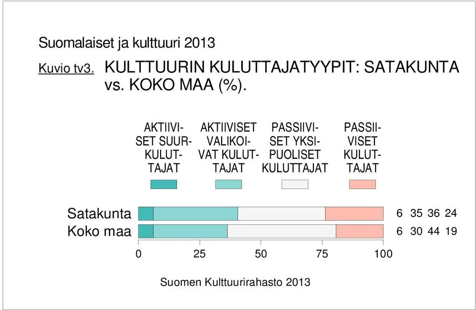 AKTIIVI- SET SUUR- KULUT- TAJAT AKTIIVISET VALIKOI- VAT KULUT- TAJAT