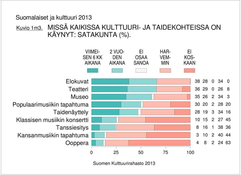 VIIMEI- SEN KK AIKANA VUO- DEN AIKANA EI OSAA HAR- VEM- MIN EI KOS- KAAN Elokuvat Teatteri