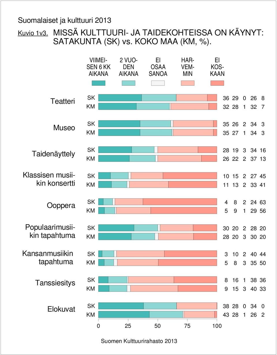 VIIMEI- SEN KK AIKANA VUO- DEN AIKANA EI OSAA HAR- VEM- MIN EI KOS- KAAN Teatteri 0 Museo