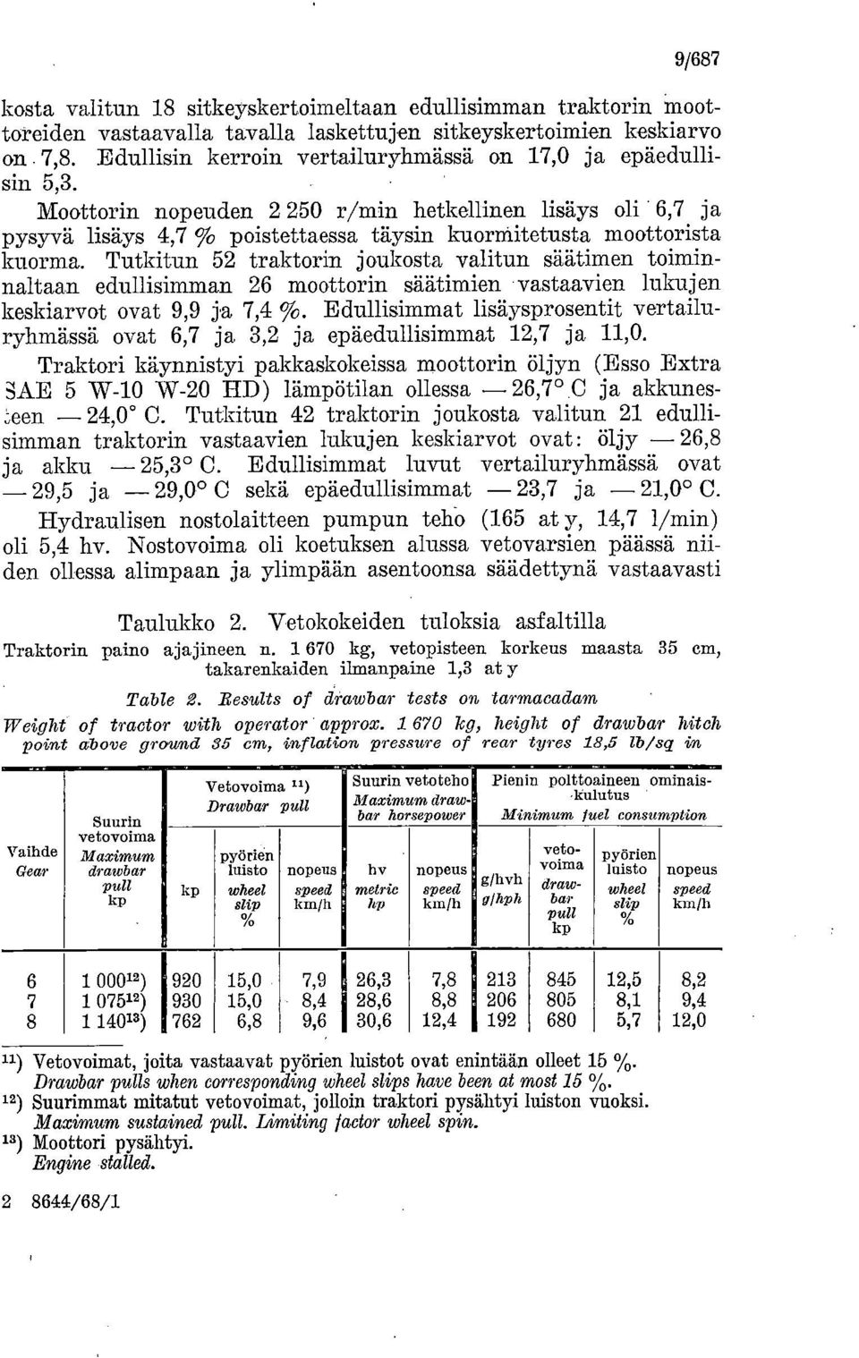 Tutkitun 52 traktorin joukosta valitun säätimen toiminnaltaan edullisimman 26 moottorin säätimien vastaavien lukujen keskiarvot ovat 9,9 ja 7,4 To.