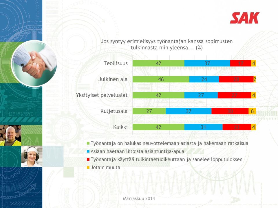 31 3 Työnantaja on halukas neuvottelemaan asiasta ja hakemaan ratkaisua Asiaan haetaan