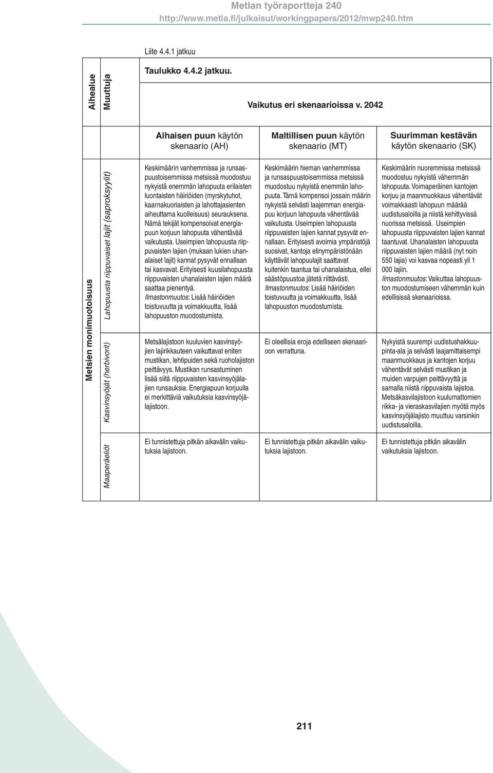 luontaisten häiriöiden (myrskytuhot, kaarnakuoriaisten ja lahottajasienten aiheuttama kuolleisuus) seurauksena. Nämä tekijät kompensoivat energiapuun korjuun lahopuuta vähentävää vaikutusta.