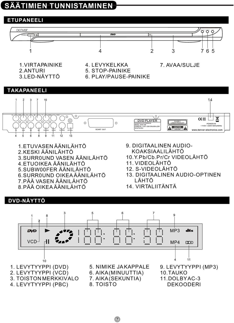 PÄÄ OIKEA ÄÄNILÄHTÖ 9. DIGITAALINEN AUDIO- KOAKSIAALILÄHTÖ 10.Y.Pb/Cb.Pr/Cr VIDEOLÄHTÖ 11. VIDEOLÄHTÖ 12. S-VIDEOLÄHTÖ 13. DIGITAALINEN AUDIO-OPTINEN LÄHTÖ 14. VIRTALIITÄNTÄ DVD-NÄYTTÖ 1.