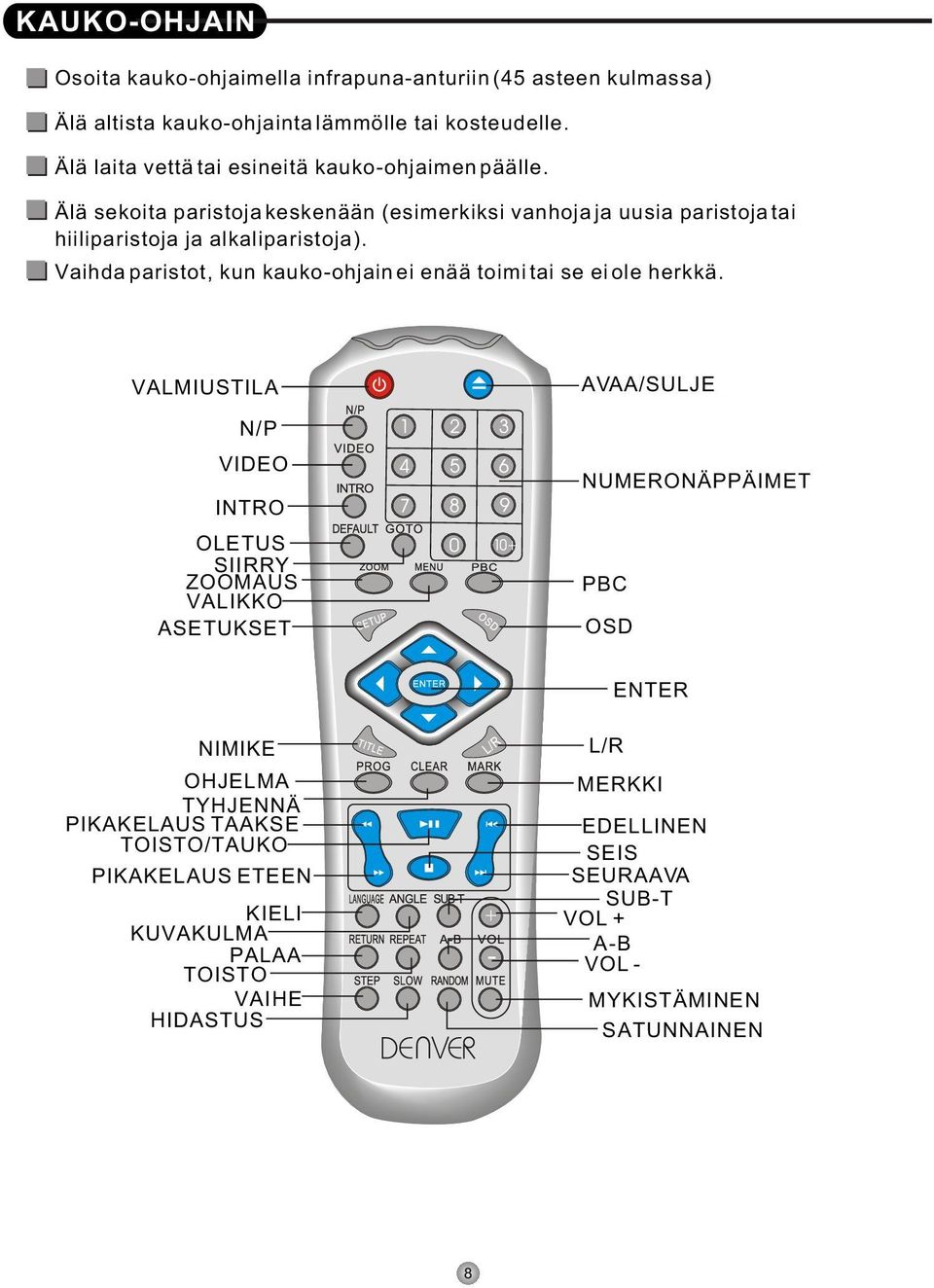 Vaihda paristot, kun kauko-ohjain ei enää toimi tai se ei ole herkkä.