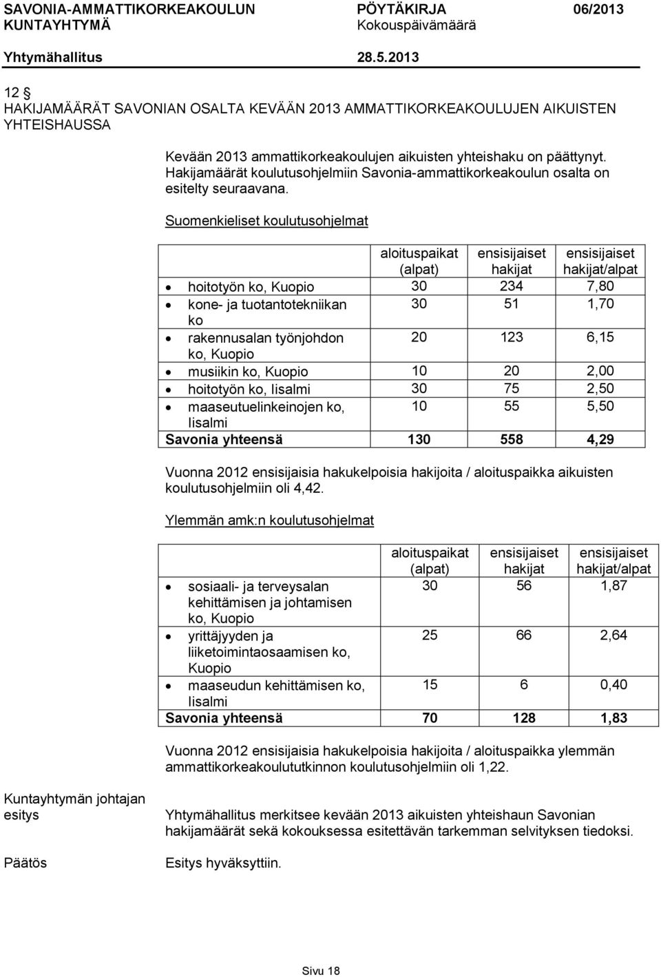 Suomenkieliset koulutusohjelmat aloituspaikat (alpat) hakijat hakijat/alpat hoitotyön ko, Kuopio 30 234 7,80 kone- ja tuotantotekniikan 30 51 1,70 ko rakennusalan työnjohdon 20 123 6,15 ko, Kuopio