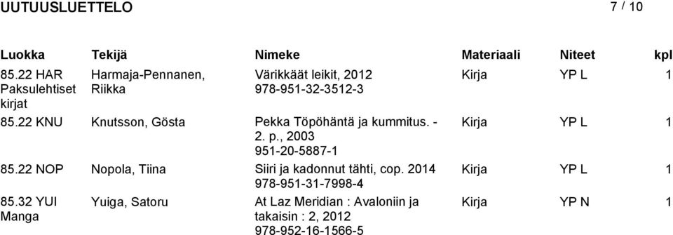 22 KNU Knutsson, Gösta Pekka Töpöhäntä ja kummitus. - Kirja YP L 1 2. p., 2003 951-20-5887-1 85.
