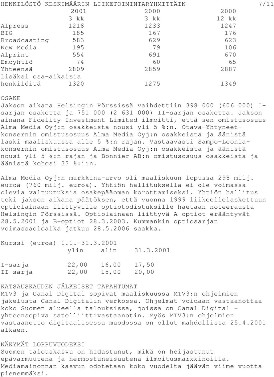 Jakson ainana Fidelity Investment Limited ilmoitti, että sen omistusosuus Alma Media Oyj:n osakkeista nousi yli 5 %:n.